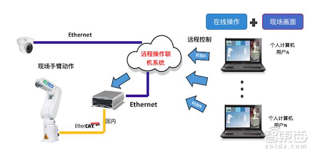 英特爾上海創(chuàng)新中心落地，助推計算機(jī)系統(tǒng)服務(wù)新發(fā)展